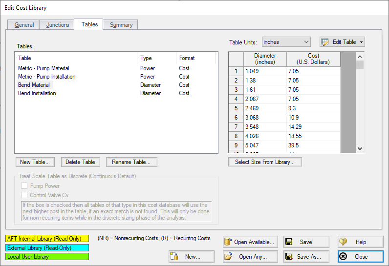 The Tables tab of the Cost Library window with material and installation cost tables defined.